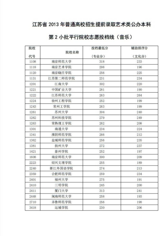 学历认证
