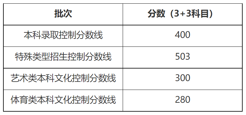 佛山人才引进落户政策2022