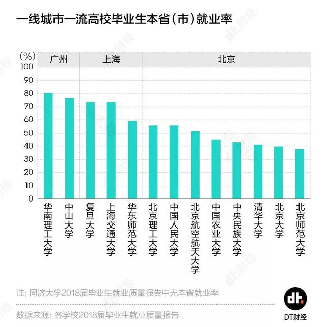 想让自己的孩子参加上海高考的朋友，上海居住证积分模拟达标了吗