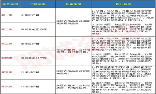 2022留学生落户为什么上海建议你尽快办理，满足条件就不要拖延？