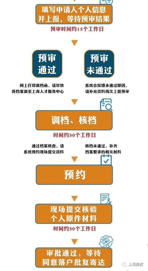 留学生落户上海咨询服务哪家专业