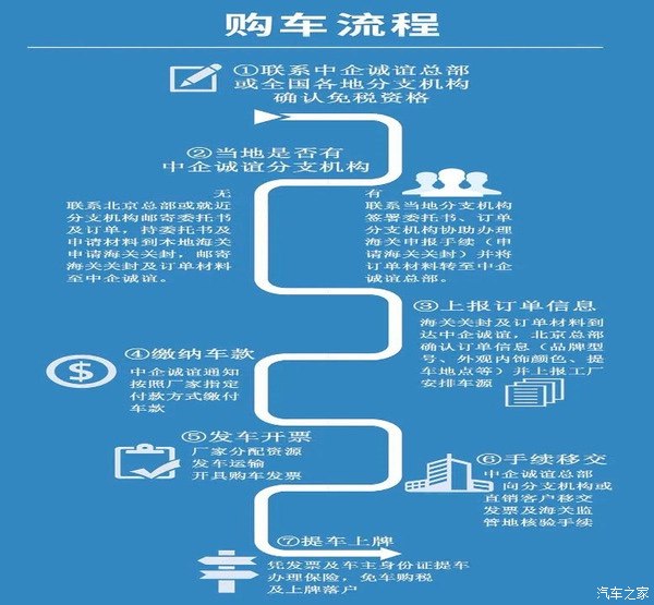 左边汽车之家右边