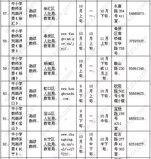 高级职称目录