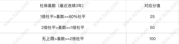 社保积分详细分值