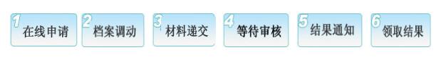 留学生回国后 这三件大事你完成了吗？