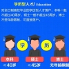 2021高校毕业生薪酬排行榜发布！清华北大均过万，对外经贸第一（附榜单）