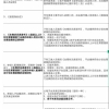 青岛理工大学琴岛学院2017年上半年人才引进计划