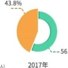备考2022管理类硕士之前，你需要了解这些事情！