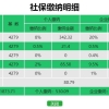 2021上海居住证转常住户口的条件一览！