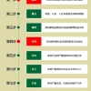核准制入户深圳入户要求的条件