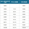 深圳入户核准怎么办理准入手续