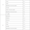 深圳新版核准类入户有什么要求？(意见稿)