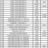 跟父母一个户口本怎么分户