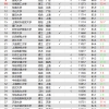 博士落户上海需要什么条件（硕博政策｜落户上海最全最新办理流程!内附落户基本条件）
