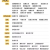 2022年上海幼升小报名系统填写指南！监护人必看