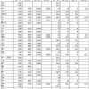 坂田派出所居住证办证点电话