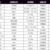留学生毕业回国，从事哪些行业更容易月薪2w？