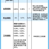 【干货分享】2022留学生落户上海新政策&落户基本条件解读！