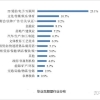 积分入户怎么办理