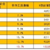 2021深圳留学落户全流程-所需材料 #103