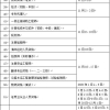 【韩国留学】韩国这38所大学海归毕业，可落户上海户口