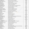 留学回国可直接申请落户上海的世界排名前50院校