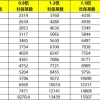 2020深圳市新引进人才租房和生活补贴大全