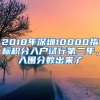 关于人才购房补贴，你想知道的都在这里