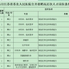 Q&A：工程造价本科，毕业工作几年后考在职研究生是否有必要？