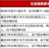 紧跟政策！2021上海居住证转户口办理条件公布！