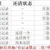 2022年上海迁户口政策