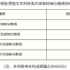 嘉峪关人才引进政策及租房购房补贴新规定