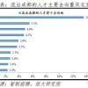 深圳入户核准制入户流程像呼吸一样简单，只要你掌握了这些秘籍！
