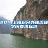 落户上海短至一年！这些神仙公司的人才引进名额最多！