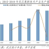 2020上海居转户初审通过 调档案