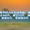 杭州落户政策2022年最新版！适合99.9%的人群！共七种落户方案