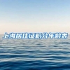 上海居住证积分年龄表