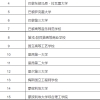 无锡留学生学历认证需要什么材料？（附补充材料）