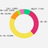 2019年深圳应届生落户宝安人才市场落户