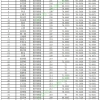 办理长期居住证需要什么资料