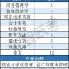 上海博士后配偶如何落户？