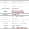 深圳福田核准入户申报条件