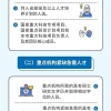 2020年上海居转户社保和个税具体要求！错过再等7年！