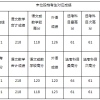 2022年佛山学历提升补贴怎么申请？