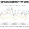 留学生就业怎么样？