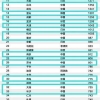 2022年可能是上海落户最容易的一年了