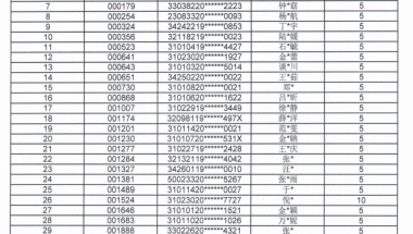 2019年深圳新规后缴纳一个月社保就能入户 深圳户口有什么用？