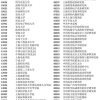 2022年上海幼升小年限要求！上海幼升小家长务必关注！