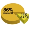 2019上海居转户平均工资