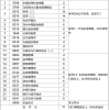 2020年12月批次南山区新引进人才租房和生活补贴拟发放人员名单公示